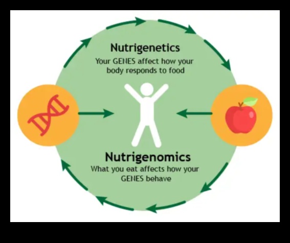 Nutrigenomics açıklandı: genleriniz, sağlığınız