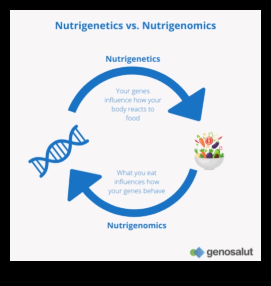 Nutrigenomics açıklandı: genleriniz, sağlığınız